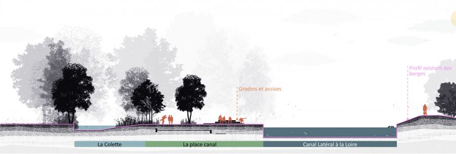 Le parc des berges