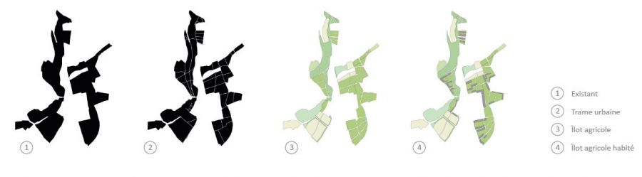 Quartier agricole